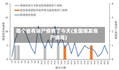 哪个省有丧尸疫情了今天(全国爆发丧尸病毒)-第2张图片
