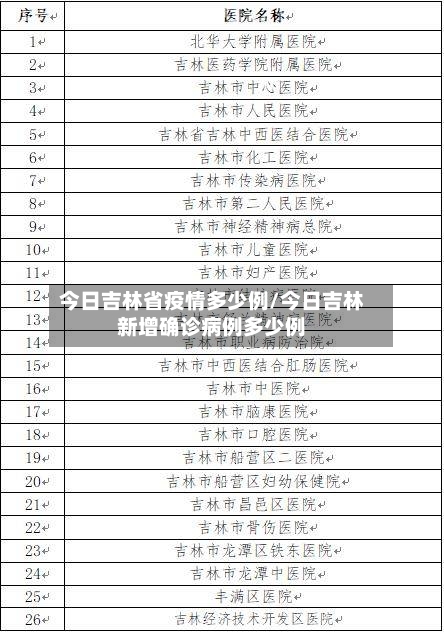 今日吉林省疫情多少例/今日吉林新增确诊病例多少例-第1张图片