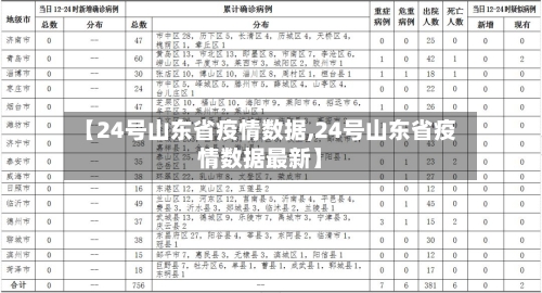 【24号山东省疫情数据,24号山东省疫情数据最新】-第1张图片