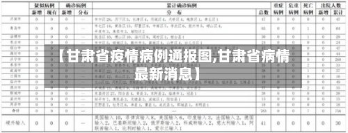 【甘肃省疫情病例通报图,甘肃省病情最新消息】-第3张图片