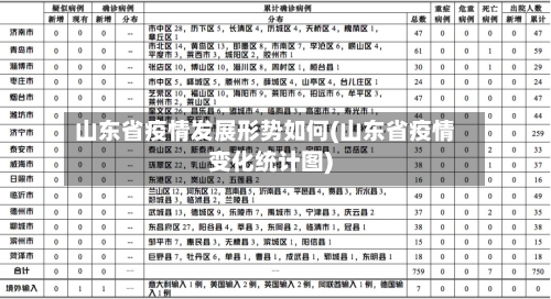 山东省疫情发展形势如何(山东省疫情变化统计图)-第2张图片