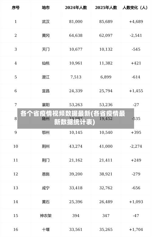 各个省疫情视频数据最新(各省疫情最新数据统计表)-第1张图片