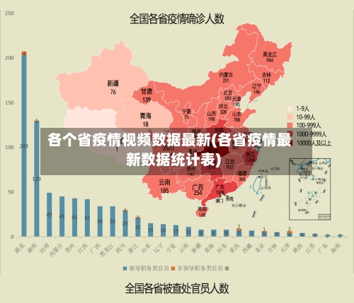 各个省疫情视频数据最新(各省疫情最新数据统计表)-第2张图片