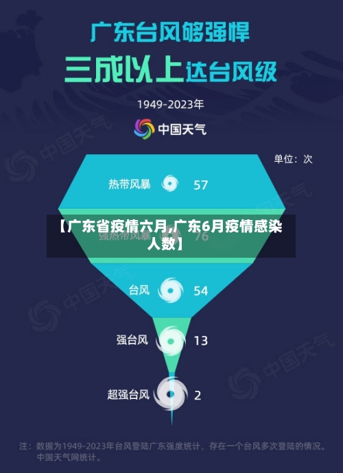【广东省疫情六月,广东6月疫情感染人数】-第3张图片