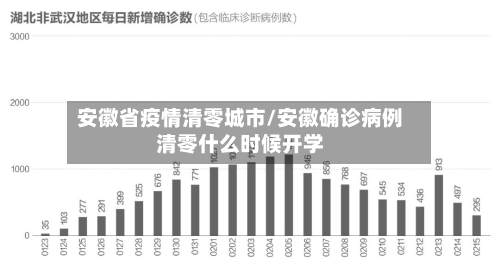 安徽省疫情清零城市/安徽确诊病例清零什么时候开学-第1张图片
