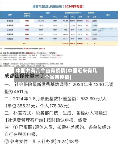 中国共有几个省有疫情(中国近来有几个省有疫情)-第2张图片