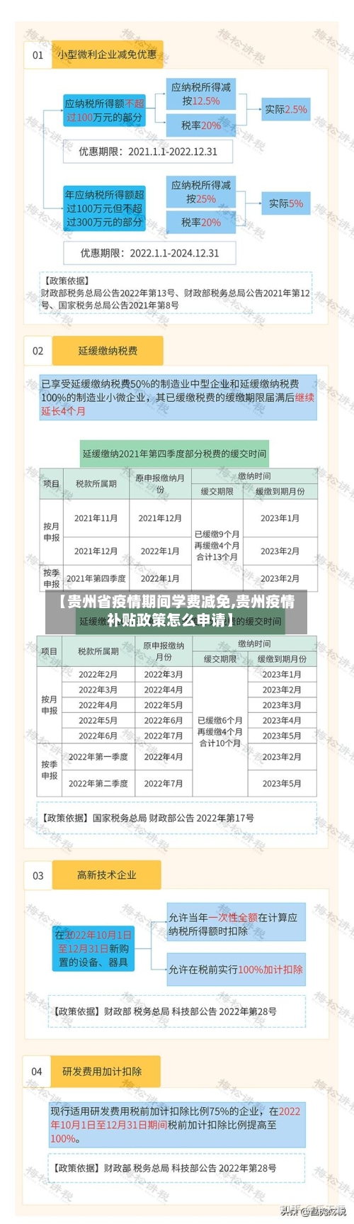 【贵州省疫情期间学费减免,贵州疫情补贴政策怎么申请】-第2张图片
