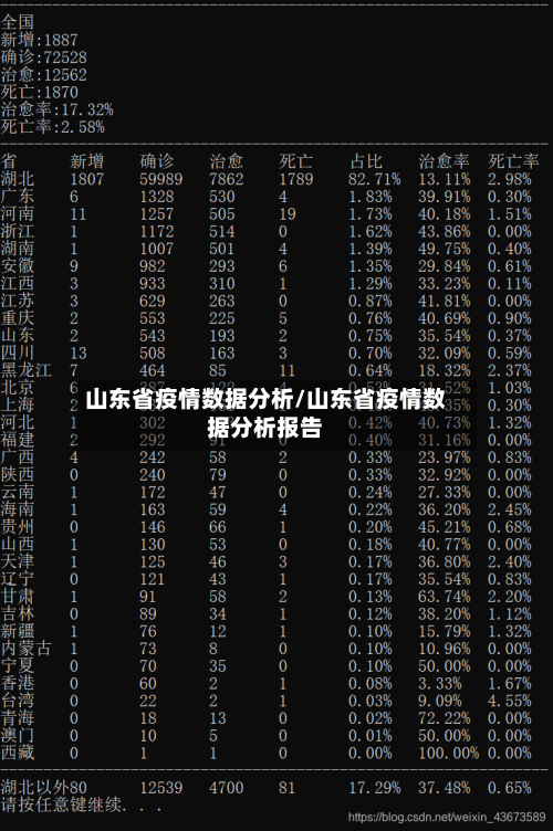 山东省疫情数据分析/山东省疫情数据分析报告-第1张图片