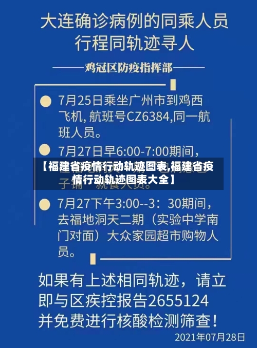 【福建省疫情行动轨迹图表,福建省疫情行动轨迹图表大全】-第1张图片