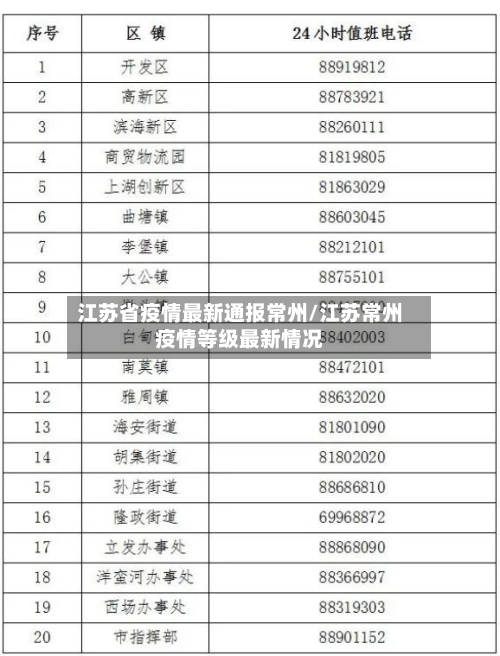 江苏省疫情最新通报常州/江苏常州疫情等级最新情况-第1张图片