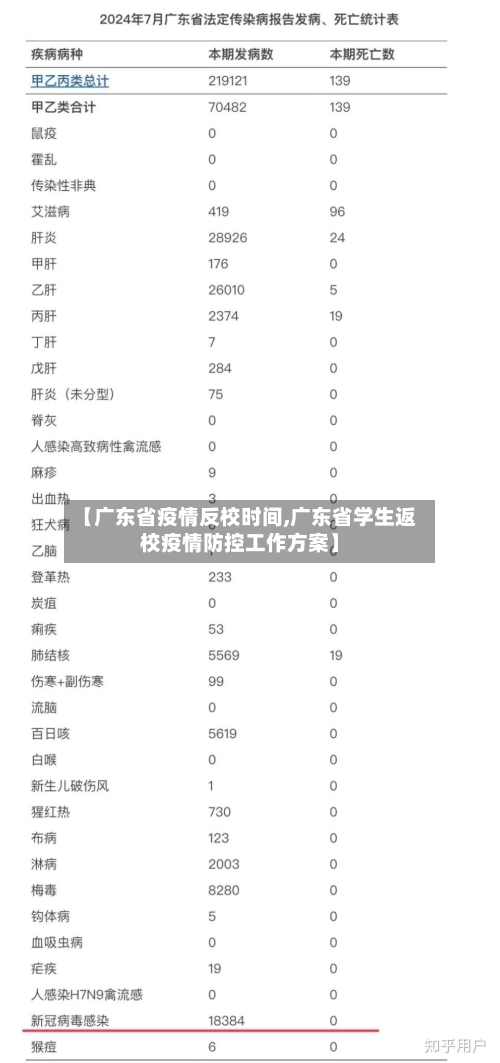 【广东省疫情反校时间,广东省学生返校疫情防控工作方案】-第1张图片