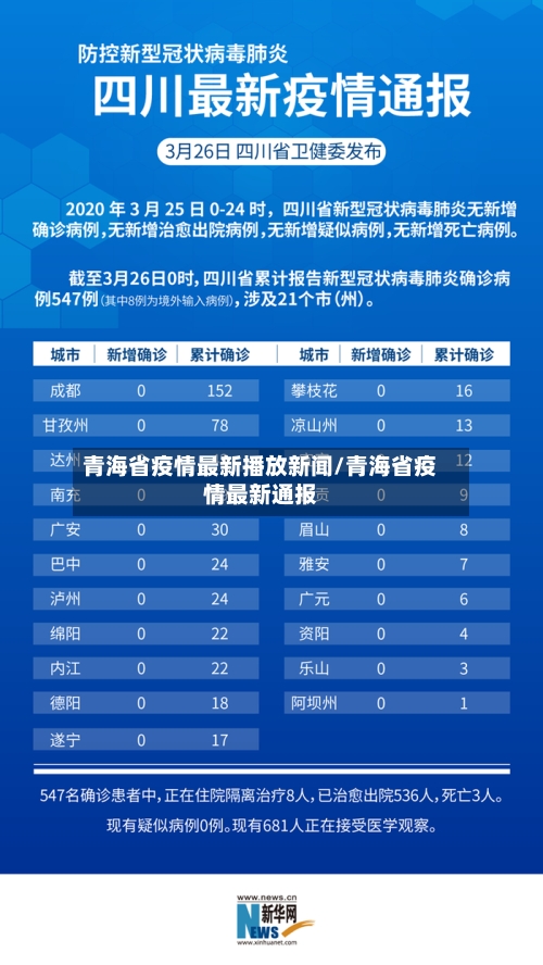 青海省疫情最新播放新闻/青海省疫情最新通报-第1张图片