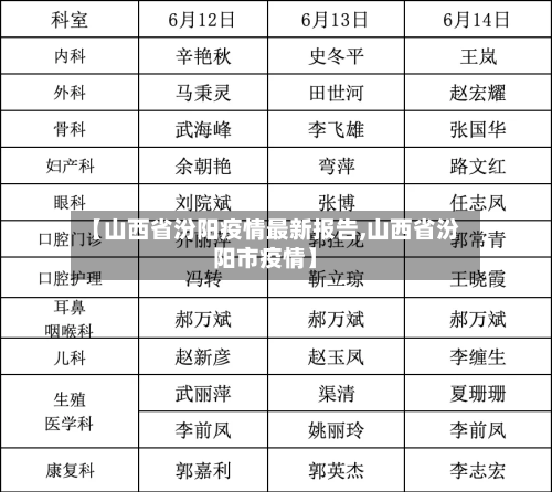 【山西省汾阳疫情最新报告,山西省汾阳市疫情】-第1张图片