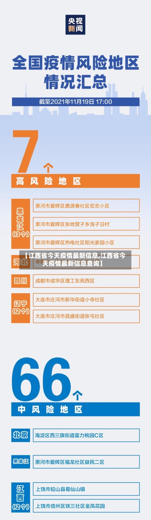 【江西省今天疫情最新信息,江西省今天疫情最新信息查询】-第1张图片