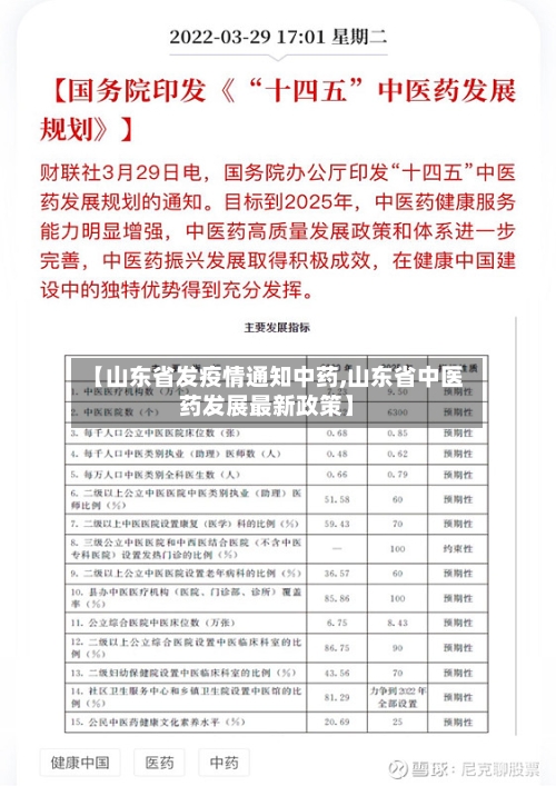 【山东省发疫情通知中药,山东省中医药发展最新政策】-第3张图片