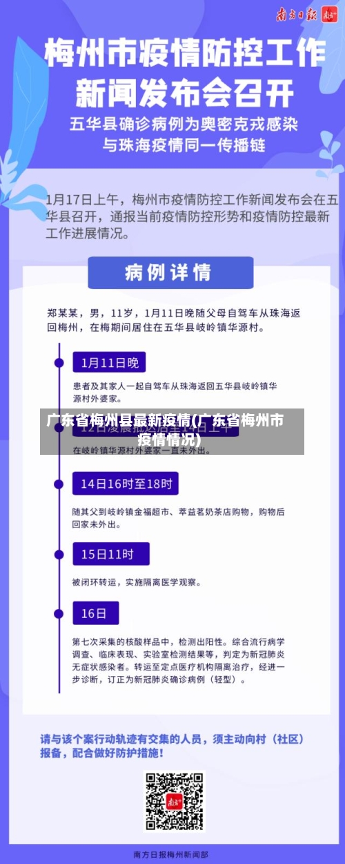 广东省梅州县最新疫情(广东省梅州市疫情情况)-第3张图片