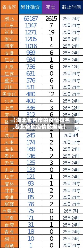 【湖北省各市的疫情排名,湖北各地疫情数据表】-第1张图片