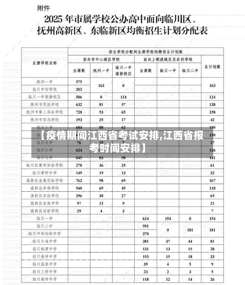 【疫情期间江西省考试安排,江西省报考时间安排】-第2张图片