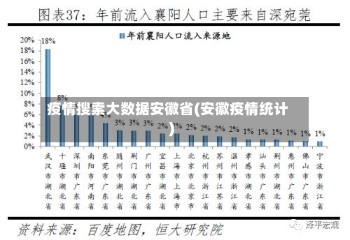 疫情搜索大数据安徽省(安徽疫情统计)-第2张图片