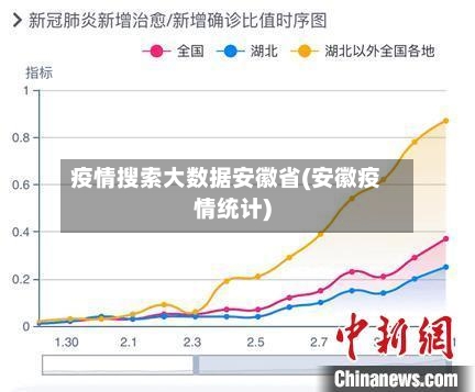 疫情搜索大数据安徽省(安徽疫情统计)-第3张图片