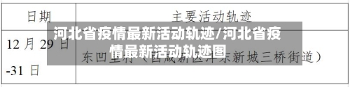 河北省疫情最新活动轨迹/河北省疫情最新活动轨迹图-第2张图片