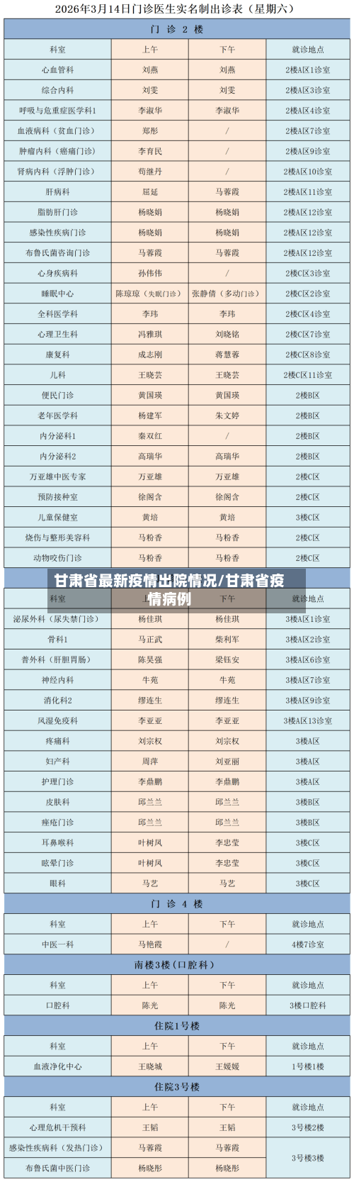 甘肃省最新疫情出院情况/甘肃省疫情病例-第1张图片