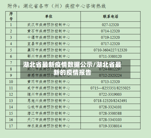 湖北省最新疫情数据公示/湖北省最新的疫情报告-第2张图片