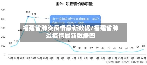 福建省肺炎疫情最新数据/福建省肺炎疫情最新数据图-第2张图片