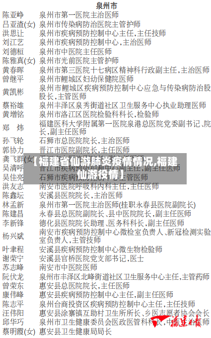 【福建省仙游肺炎疫情情况,福建仙游役情】-第1张图片
