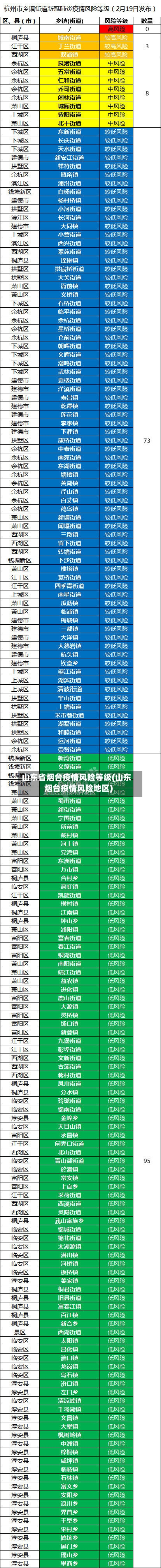 山东省烟台疫情风险等级(山东烟台疫情风险地区)-第1张图片