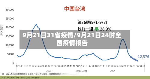 9月21日31省疫情/9月21日24时全国疫情报告-第3张图片
