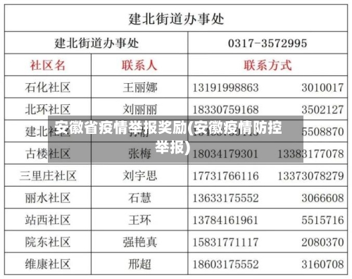安徽省疫情举报奖励(安徽疫情防控举报)-第1张图片