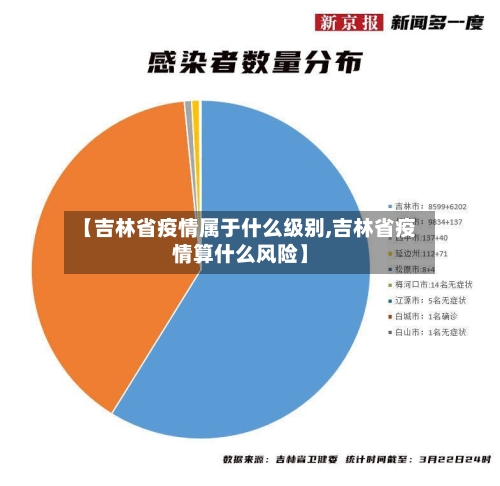 【吉林省疫情属于什么级别,吉林省疫情算什么风险】-第3张图片