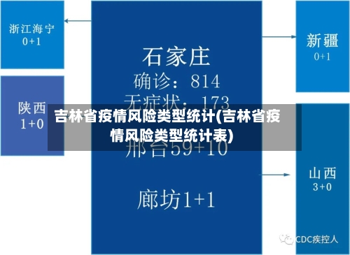 吉林省疫情风险类型统计(吉林省疫情风险类型统计表)-第2张图片