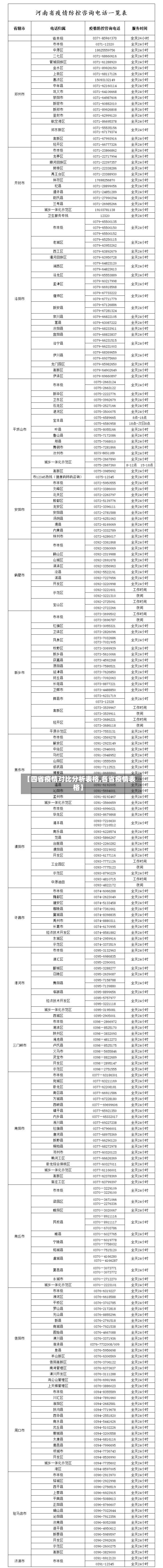 【四省疫情对比分析表格,各省疫情表格】-第1张图片