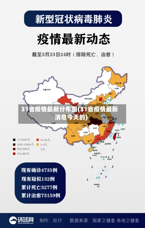 31省疫情最新分布图(31省疫情最新消息今天的)-第1张图片