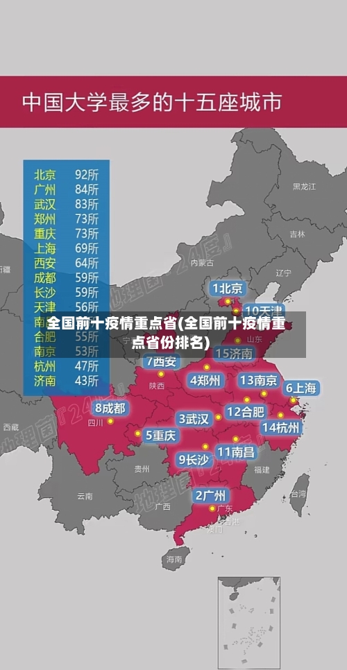 全国前十疫情重点省(全国前十疫情重点省份排名)-第1张图片