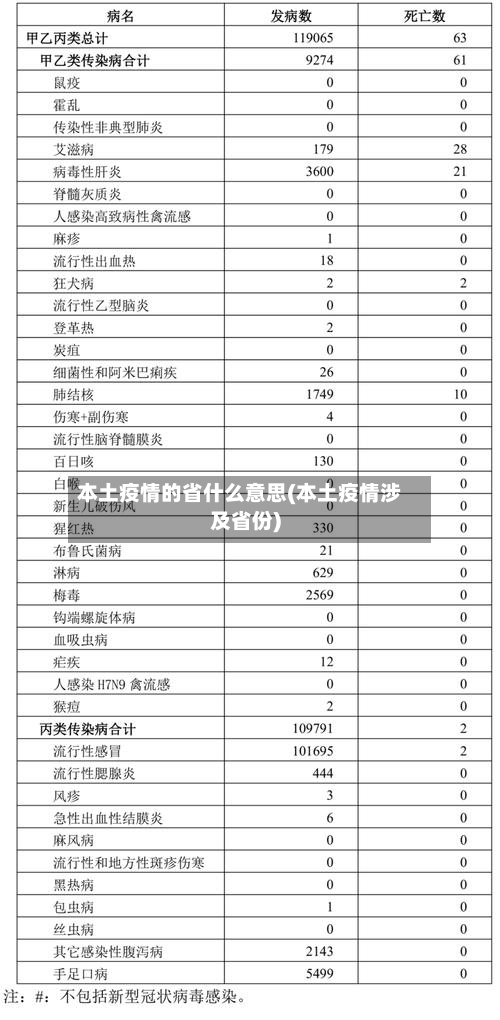 本土疫情的省什么意思(本土疫情涉及省份)-第2张图片