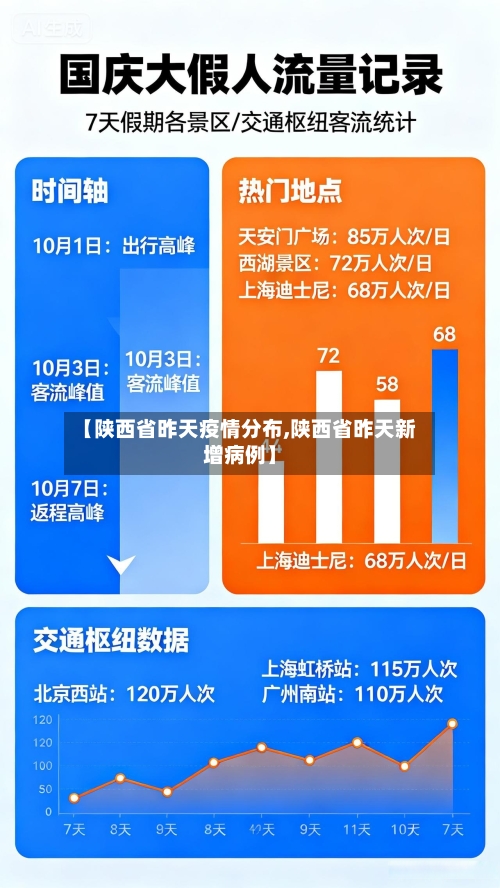 【陕西省昨天疫情分布,陕西省昨天新增病例】-第1张图片