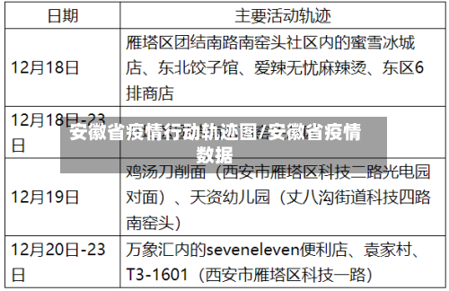 安徽省疫情行动轨迹图/安徽省疫情数据-第1张图片