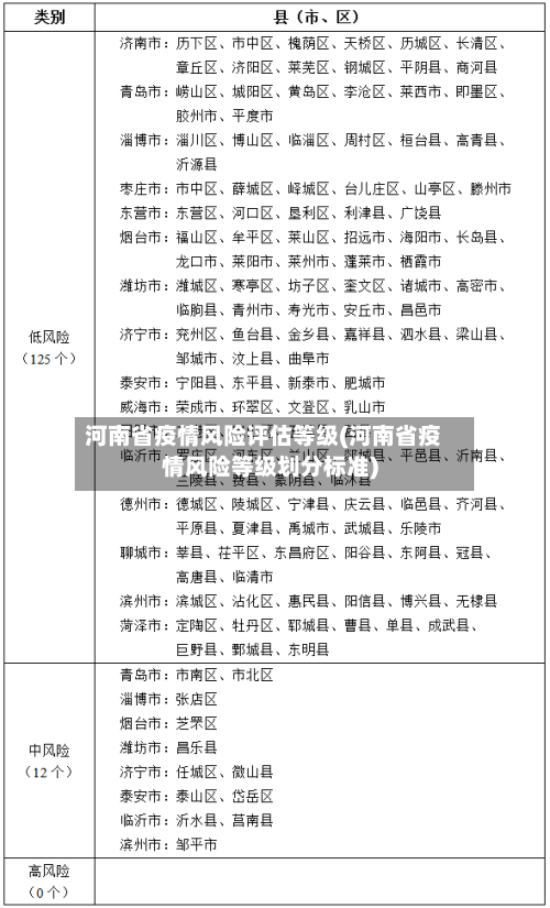 河南省疫情风险评估等级(河南省疫情风险等级划分标准)-第1张图片