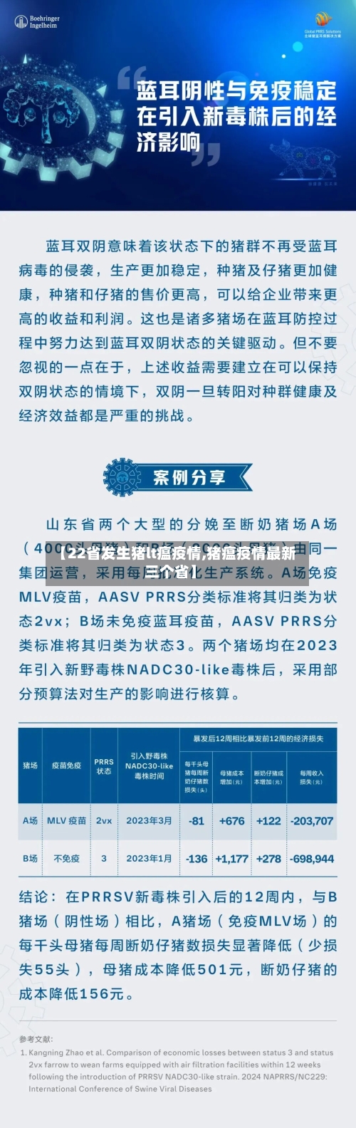 【22省发生猪lt瘟疫情,猪瘟疫情最新三个省】-第3张图片