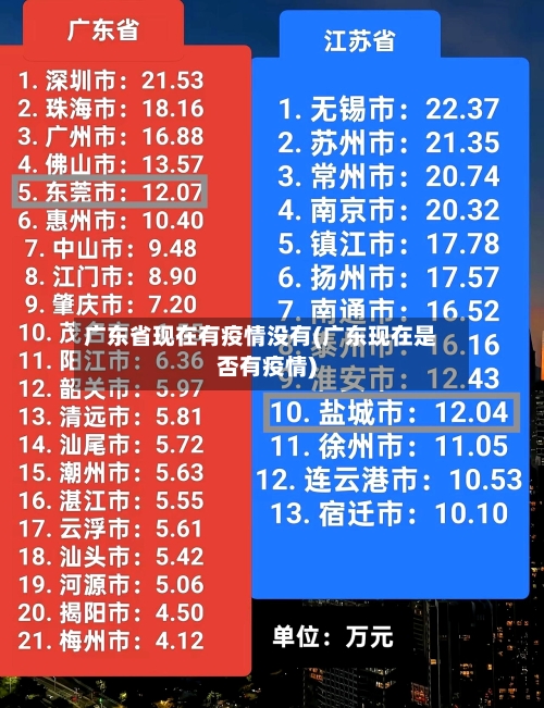 广东省现在有疫情没有(广东现在是否有疫情)-第1张图片