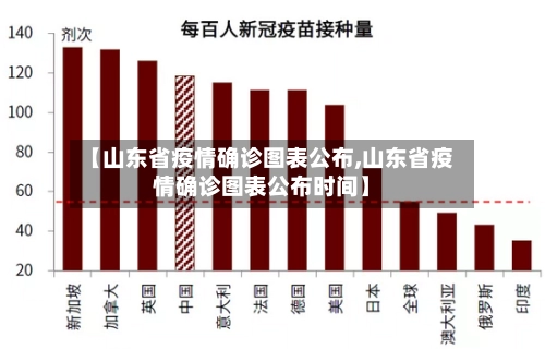 【山东省疫情确诊图表公布,山东省疫情确诊图表公布时间】-第2张图片