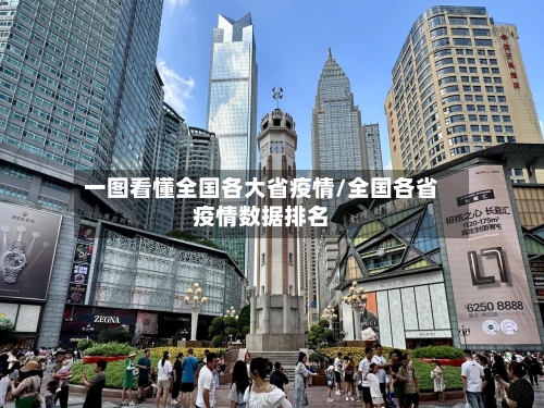 一图看懂全国各大省疫情/全国各省疫情数据排名-第1张图片
