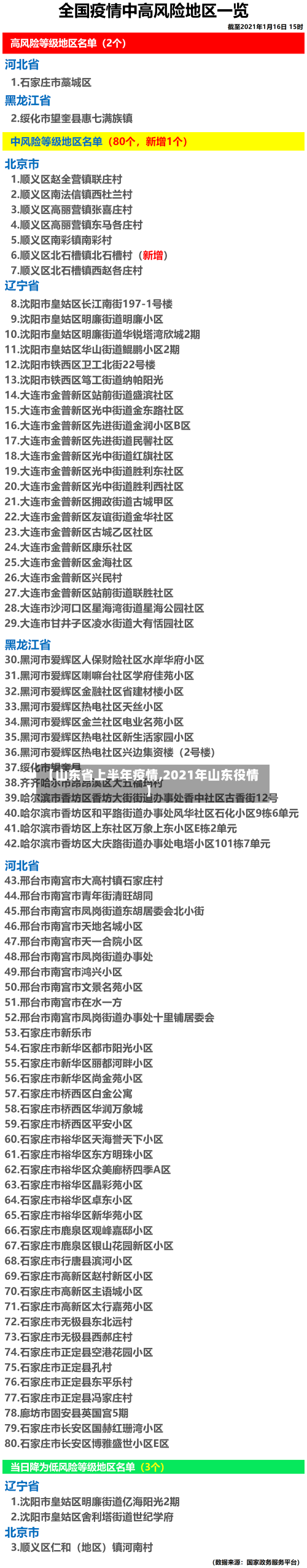 【山东省上半年疫情,2021年山东役情】-第1张图片