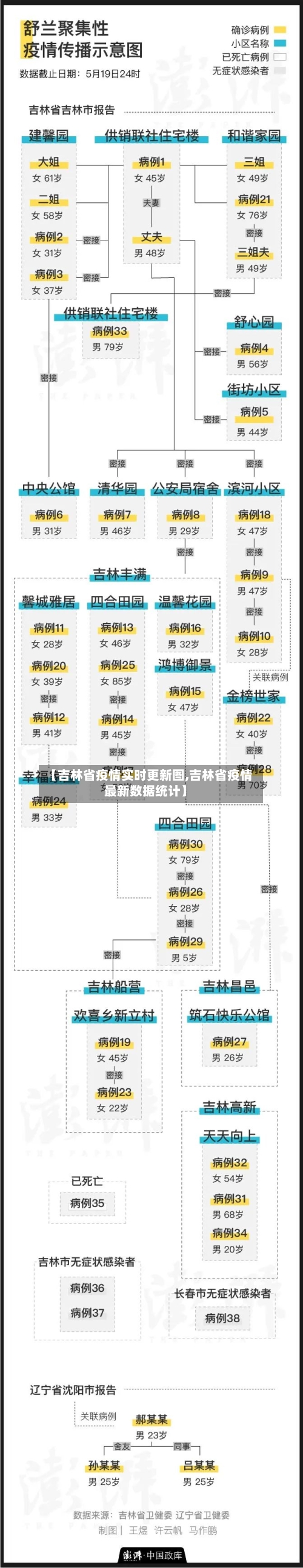 【吉林省疫情实时更新图,吉林省疫情最新数据统计】-第2张图片