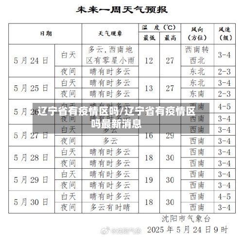 辽宁省有疫情区吗/辽宁省有疫情区吗最新消息-第1张图片