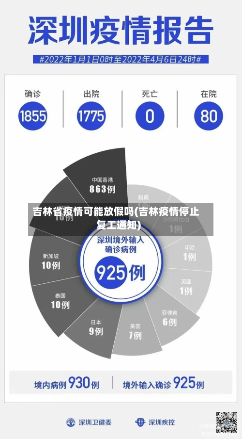 吉林省疫情可能放假吗(吉林疫情停止复工通知)-第1张图片