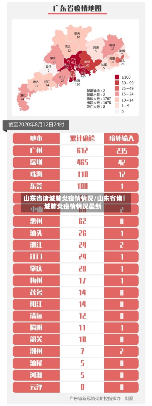 山东省诸城肺炎疫情情况/山东省诸城肺炎疫情情况最新-第1张图片